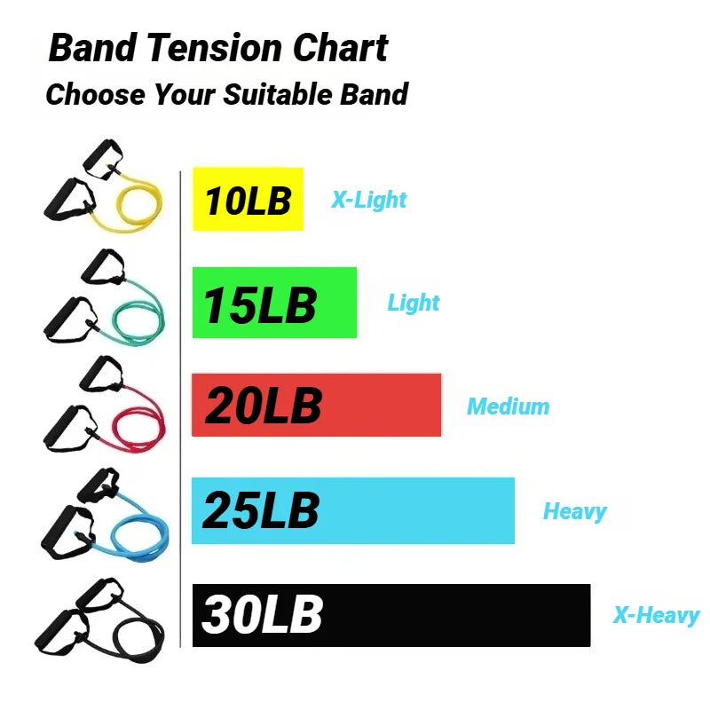 Tension Levels Bands (Set of 5pcs)
